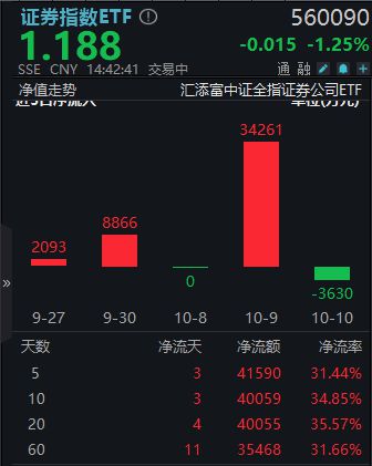 央行： 证券、基金、保险公司互换便利接受申报