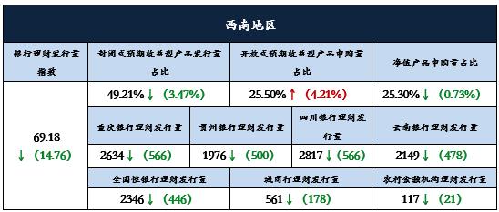 千亿元级赎回压力下的银行理财：市场学习效应避免重蹈覆辙