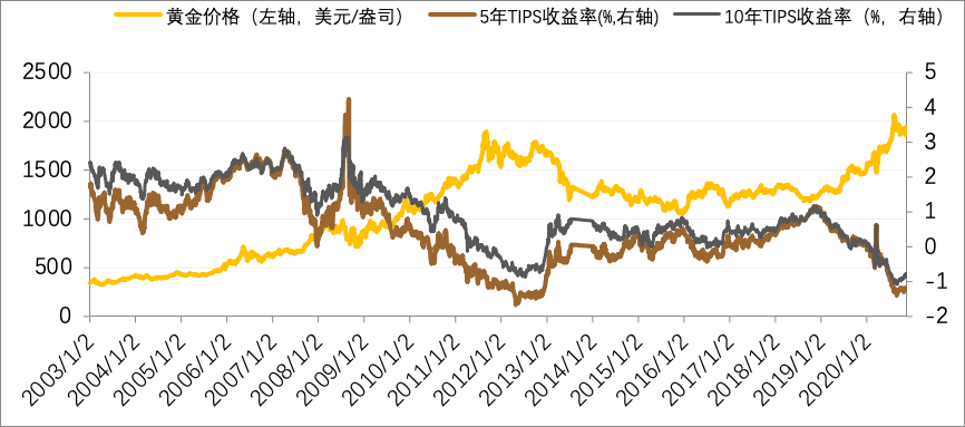 美联储巴尔金：通胀朝着“正确方向”发展 但抗通胀斗争尚未结束