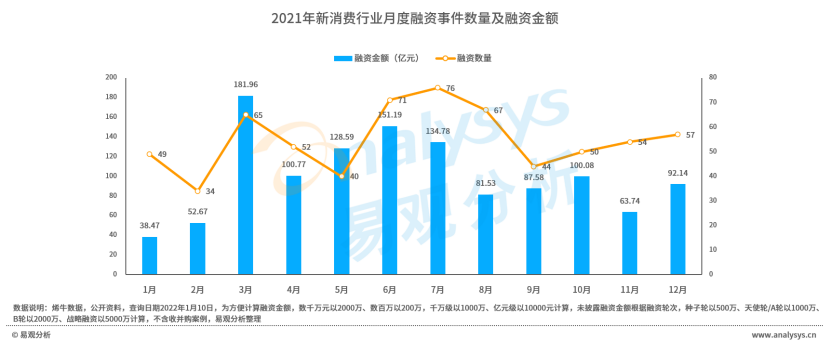 上半年多家头部公司主动战略收缩 消费金融行业进入存量竞争时代