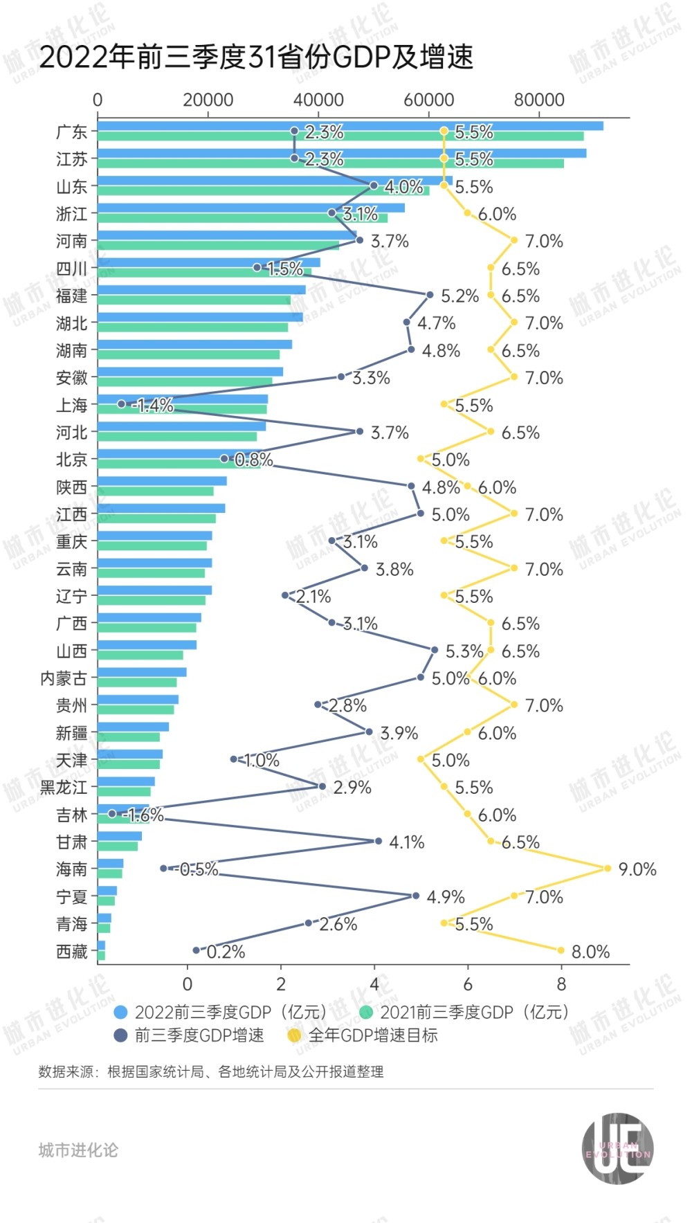 冲刺全年目标，地方密集部署四季度稳增长