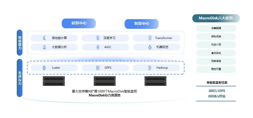 青云科技发布十大智算解决方案、AI智算一体机等，满足企业AI落地核心需求