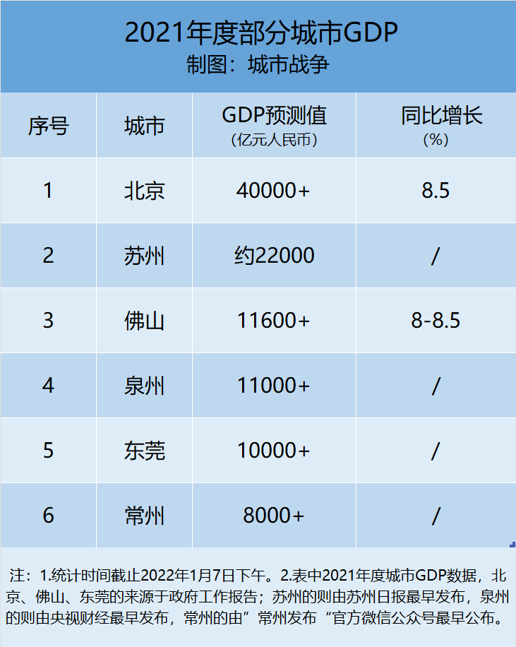 北京户籍人口老年人占比首次突破30%！这仨区老人最多