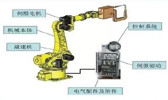 发展工业机器人既要攻技术又要谋规范