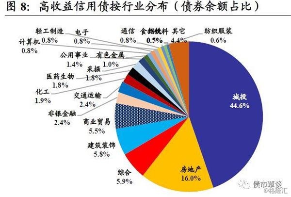穆迪：背靠私募股权的企业违约率更高
