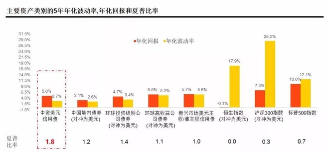 穆迪：背靠私募股权的企业违约率更高