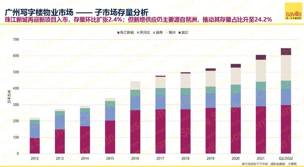 机构：第三季度办公楼租金保持下行，大宗市场外资明显回归