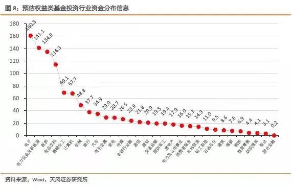 公募整体仓位明显提升！新基金遭遇建仓纠结