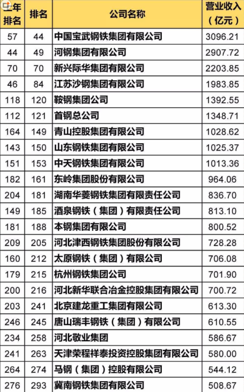 《2024年全球钢铁企业名录》出炉