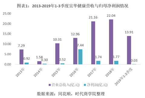 传私募巨头CD&R拟164亿美元收购赛诺菲消费者健康部门｜CDR_新浪财经_新浪网