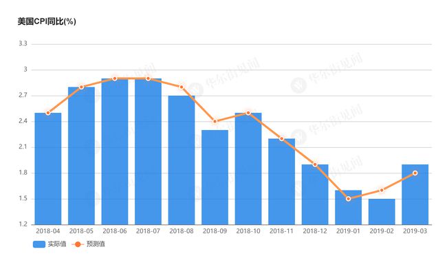 停滞两个月后 英国经济8月环比增长0.2%符合预期