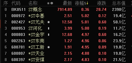 上交所再次举行券商座谈会：持续深化并购重组市场化改革