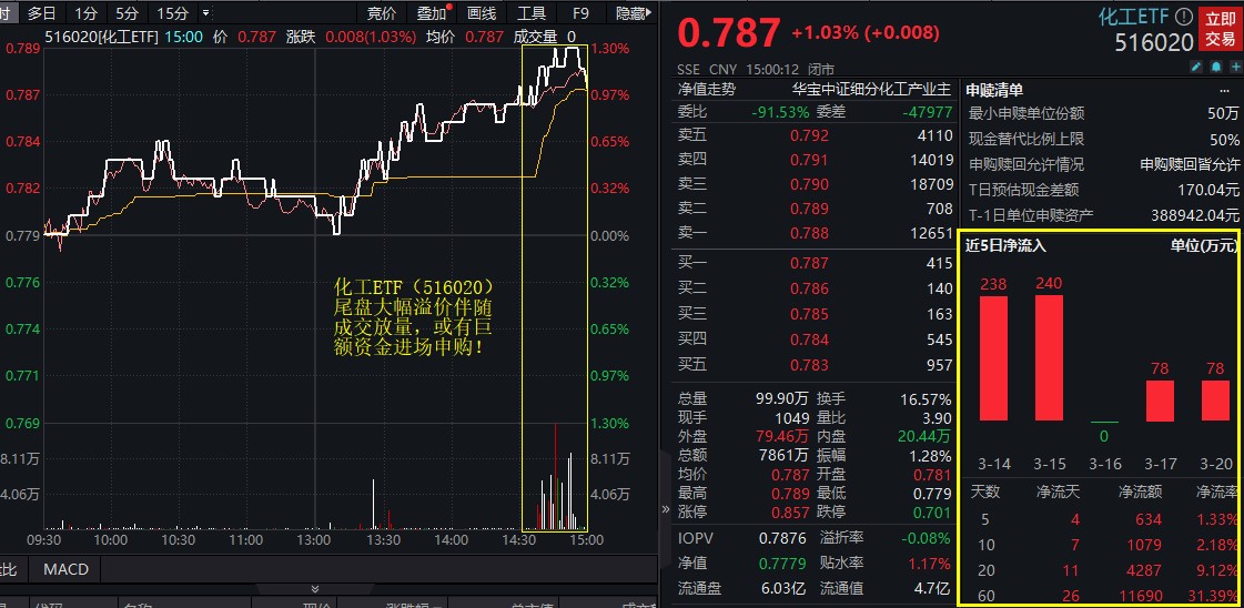 今日视点：核心宽基ETF放量吸金的内在逻辑是什么？